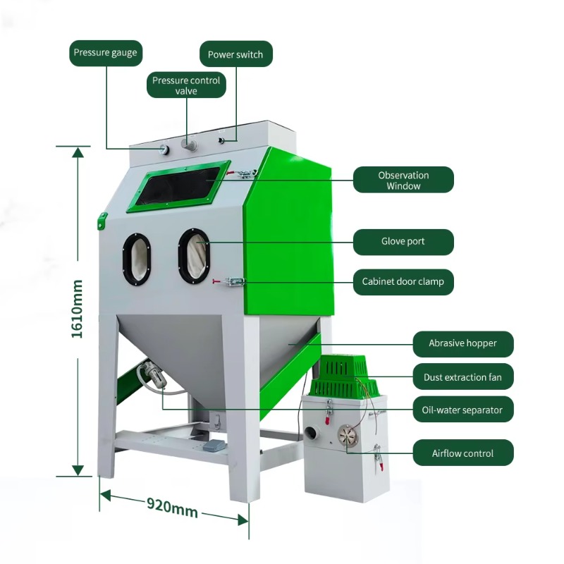 Sandblasting Machine Industria - Sandblaster Cabinet ulasan dan harga